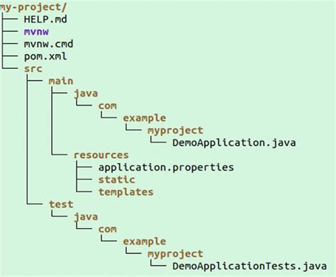 spring testing annotations|how to use springboottest.